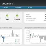 Energiemanagement Janitza